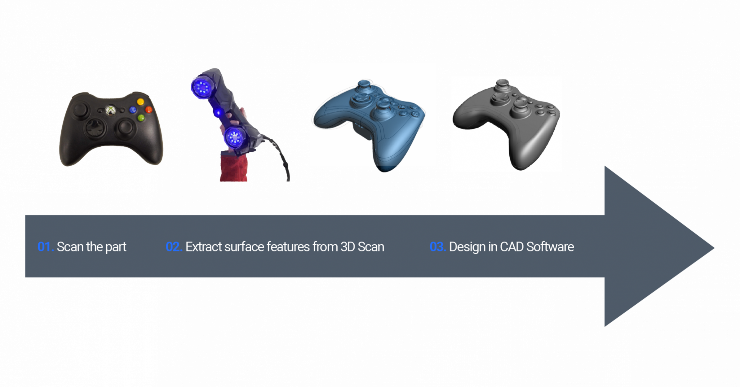 Reverse Engineering 3D Scan