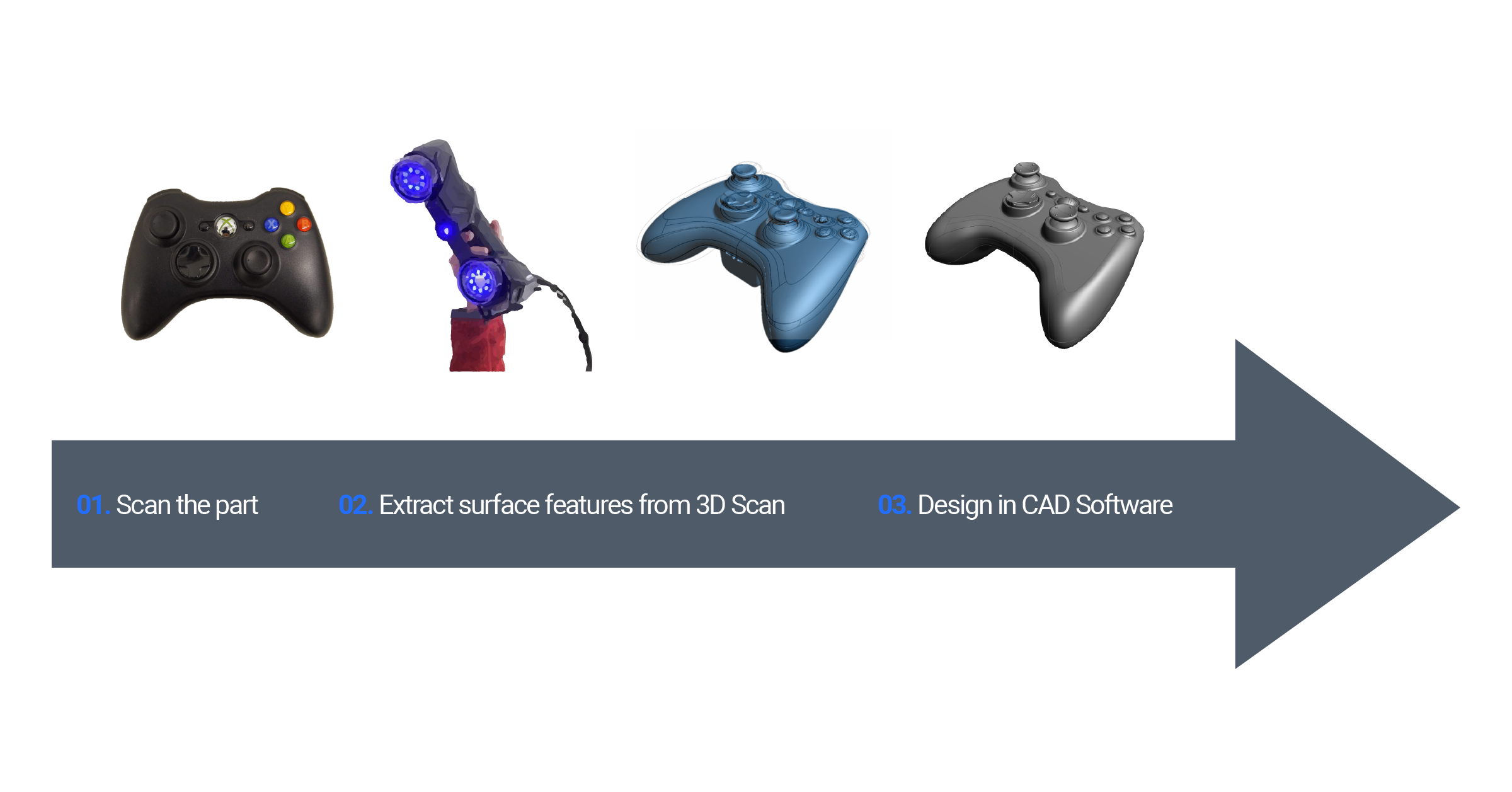 Reverse Engineering 3D Scan