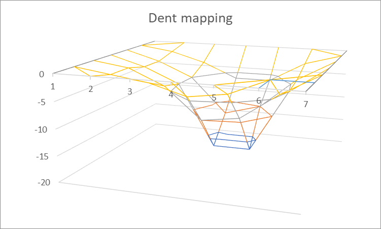 Dent Mapping (Nucleom)